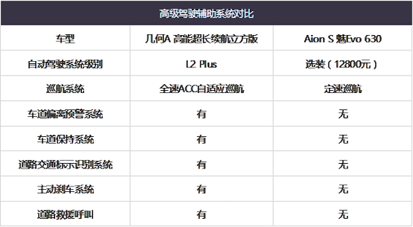 吉利几何A宣战广汽新能源Aion S，论谁更有资格坐拥性价王宝座