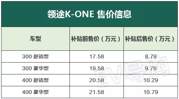 续航超400公里，补贴后8.79万起，领途K-ONE上市