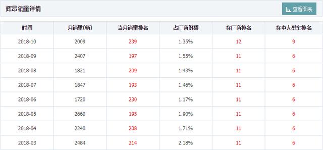 这款大众要倒下？配四驱带V6，都说比A6L值，降8万月销才2000