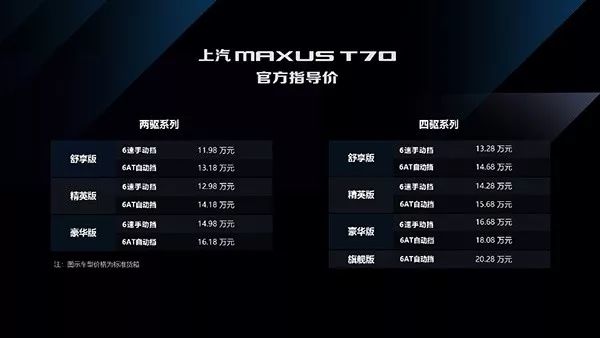 国内首款国六皮卡上市!怠速只有48分贝!发动机将成为业界标杆!