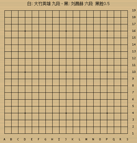 富士通杯回顾系列（88） 韩流铁骑奔腾而来 刘昌赫半目擒大竹英雄