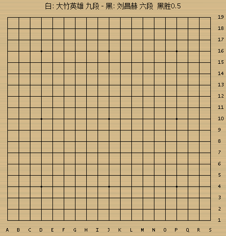 富士通杯回顾系列（88） 韩流铁骑奔腾而来 刘昌赫半目擒大竹英雄
