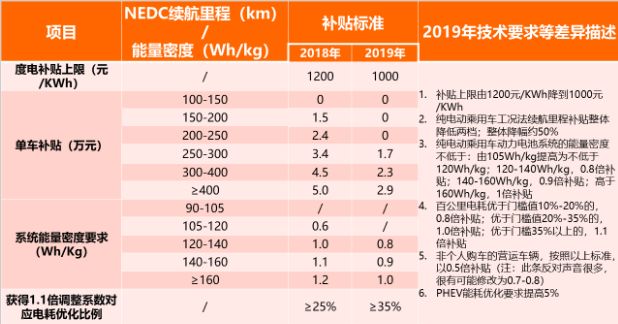 现在不出手到时后悔都没用 年后这些车可能涨价 政策狠无商量