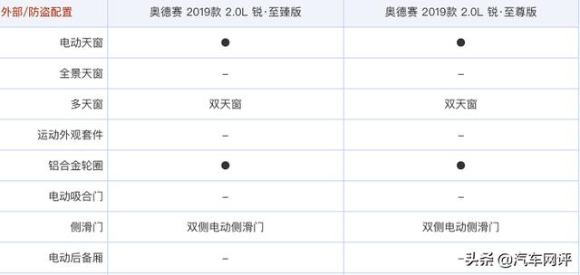 关于奥德赛，商用家用如何选？