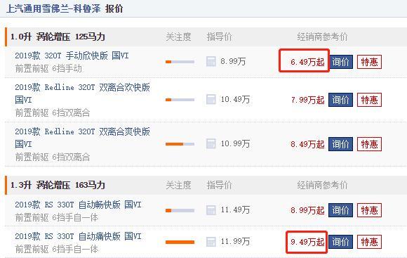 又一美系车崛起,刚上市就优惠两万,3个月卖6万辆,还买卡罗拉?