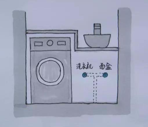 滚筒洗衣机有的可以不用水龙头,水管直接接在进水口上,就算要装水