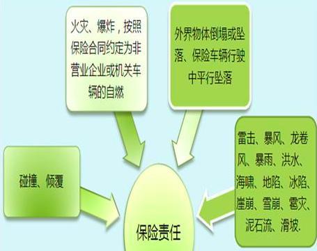 近期“汽车保险“动态汇总，都在这个专题里