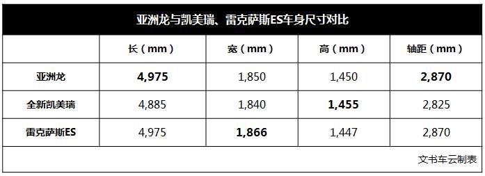 在优美的音乐声中，亚洲龙即将走上战场