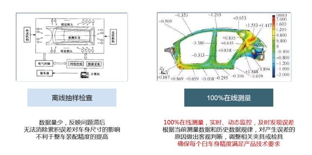上汽荣威今年为什么还卖得这么好?工厂里有什么法宝?