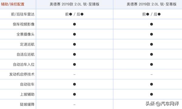 关于奥德赛，商用家用如何选？