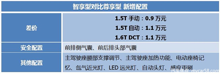 8万不到买中大型SUV，居然还有7座可选！捷途X90购车指南