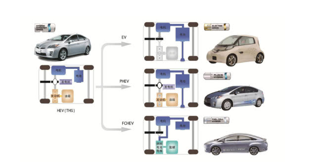 电池全球最强，混动世界第一，日系车企为何不做纯电动汽车？