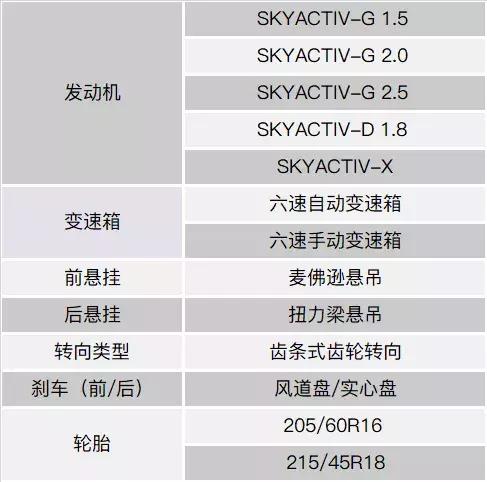 新马自达3能不能搅动紧凑级轿车市场这趟浑水？