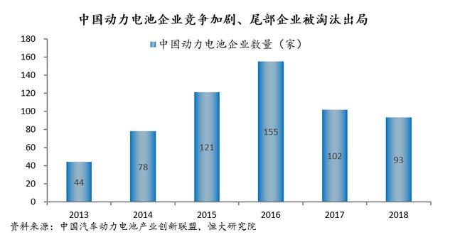 并购卡耐新能源，恒大助力中国新能源汽车产业发展