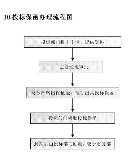 运营工作流程图,运营工作流程图模板