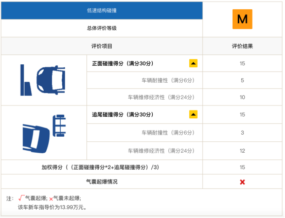 同批次自主品牌*成绩 比亚迪唐斩获C-IASI三项“GOOD”评级认证