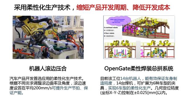 上汽荣威今年为什么还卖得这么好?工厂里有什么法宝?