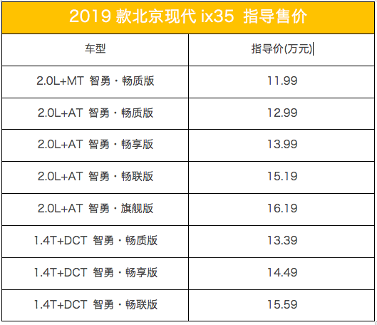 1.4T+7速双离合 北京现代新款ix35上市11.99开卖