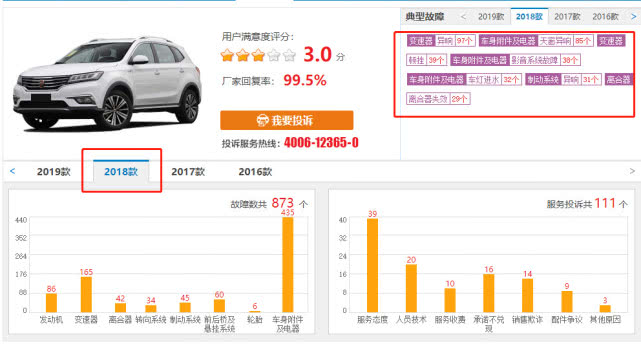 3个月378起投诉,排自主第一,荣威汽车怎么给车主交代?