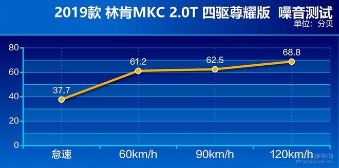 新款林肯MKC展现大牌风范, 从豪华品牌市场杀出一条路!