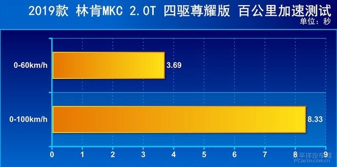 新款林肯MKC展现大牌风范, 从豪华品牌市场杀出一条路!