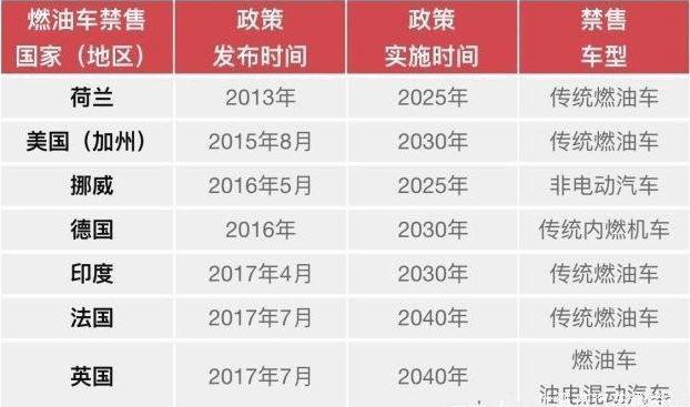 续航达1000公里，车长5米7座还配4块液晶屏，燃油车将要翻篇了？