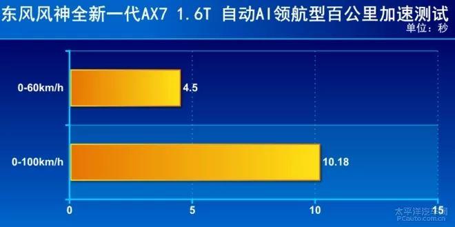 百公里油耗7.69L！这辆自主品牌SUV还能让你玩转车技