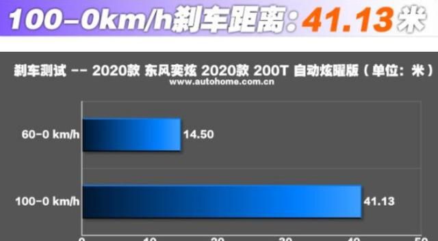 测评2020款东风奕炫：平均油耗6.4L，主打年轻运动风格