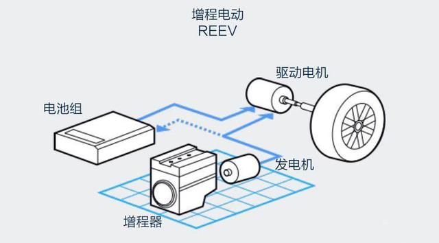 续航达1000公里，车长5米7座还配4块液晶屏，燃油车将要翻篇了？