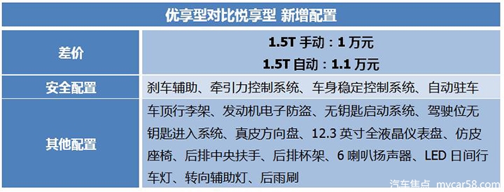 8万不到买中大型SUV，居然还有7座可选！捷途X90购车指南