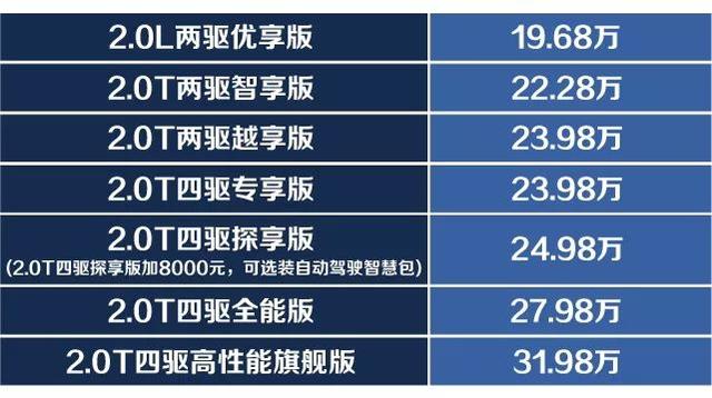 划重点!!动力四驱同级最强的全新Jeep自由光到底哪款值得买?
