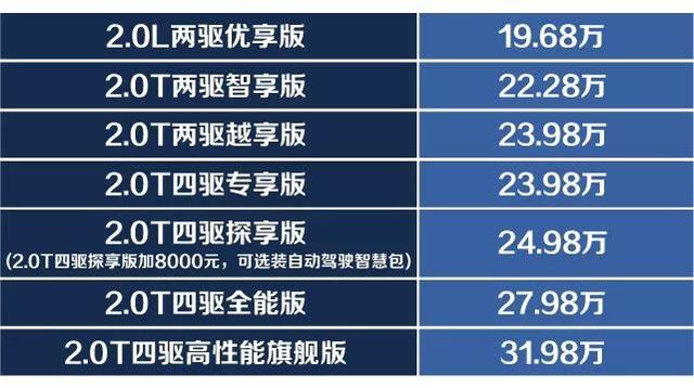 划重点！！动力四驱同级最强的全新Jeep自由光到底哪款值得买？