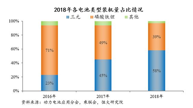 并购卡耐新能源，恒大助力中国新能源汽车产业发展