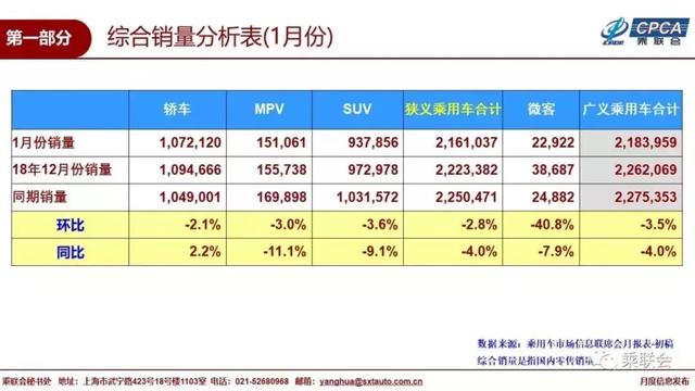 元EV销量过万，新能源销量占比超50%，靠新能源的比亚迪崛起了？