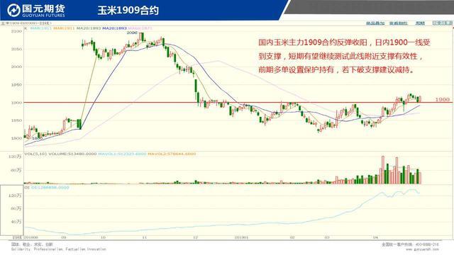 国际原油期货日交易额 7055-hwfpcxm9682347.jpg