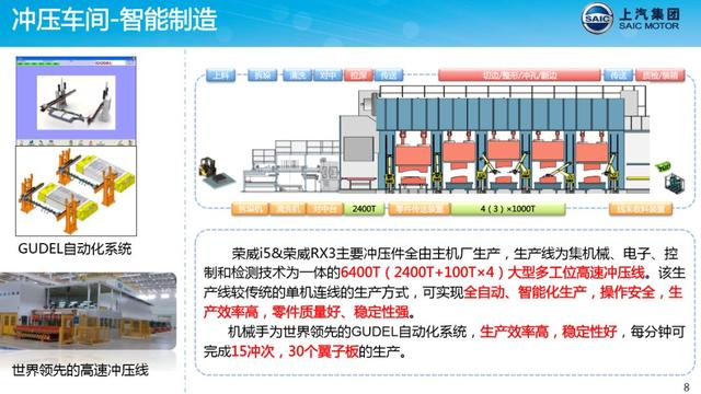 上汽荣威今年为什么还卖得这么好?工厂里有什么法宝?