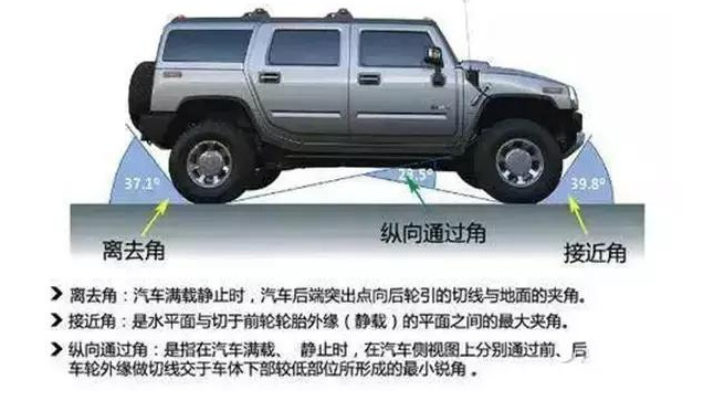 买车不能光看表面，技术小白也要懂指标