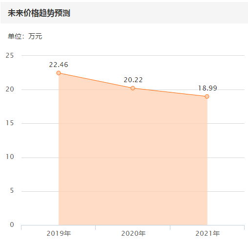 如何选购中型SUV，22万买台没出质保的英菲尼迪QX50值不值？