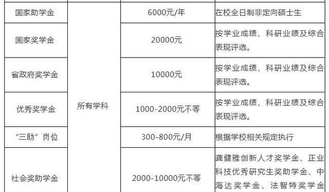 东华理工大学考研预调剂信息发布 信息发布 我校 东华理工大学 新浪新闻