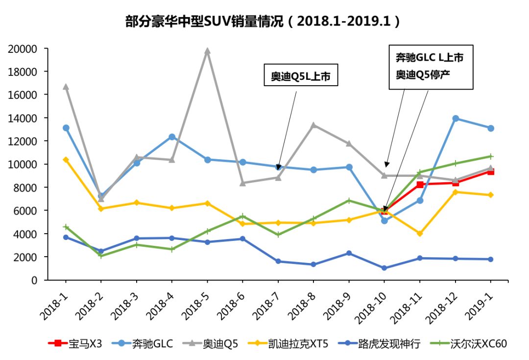 逆势增长背后：豪华品牌SUV市场的三大新变数？