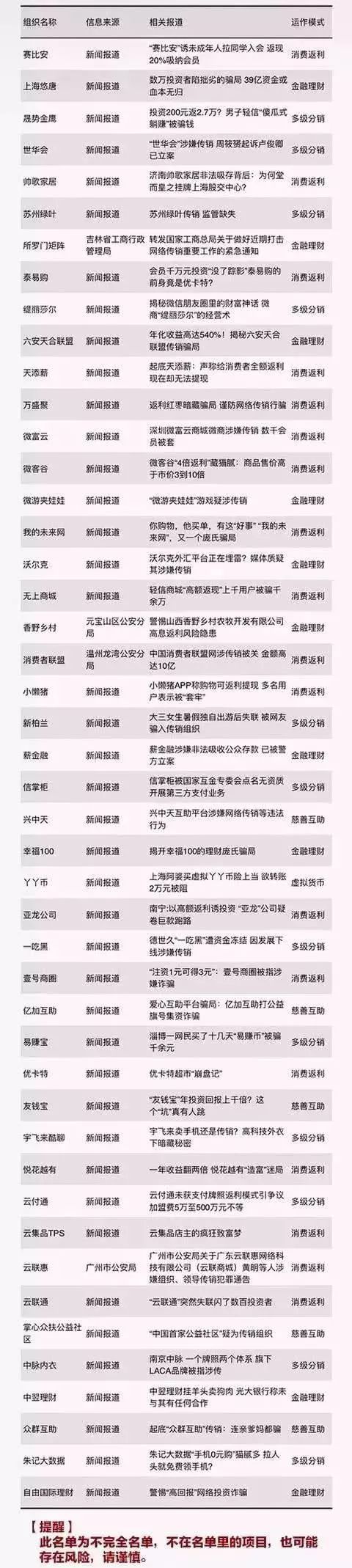 涉及传销会掉银行流水吗 新浪网