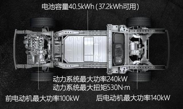 续航达1000公里，车长5米7座还配4块液晶屏，燃油车将要翻篇了？