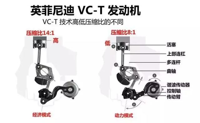 又一个“买发动机送车”的品牌诞生，十余年雄霸“沃德十佳”榜单