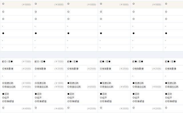 如果只谈"性价比"，奥迪Q2L或许也就能赢在车标上了