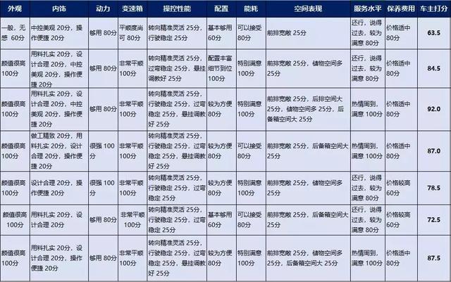 车主调研 | 高颜值、操控好的CX-5,还有一个你不知道的致命点!