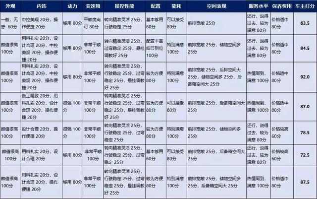 车主调研 | 高颜值、操控好的CX-5，还有一个你不知道的致命点！