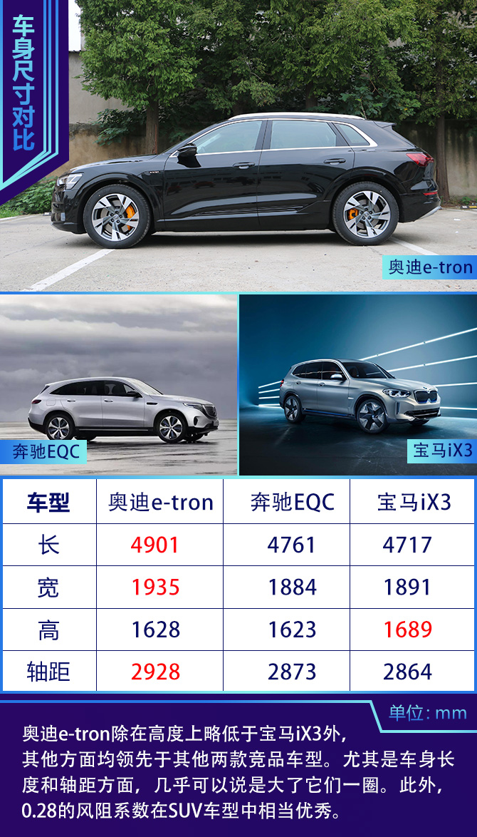 德系电动“学霸”炼成记 试驾奥迪e-tron纯电动SUV