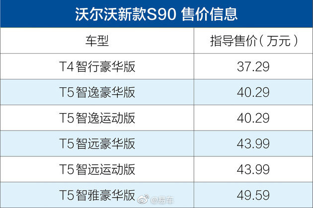 新增运动版车型 沃尔沃新款S90售37.29-49.59万元