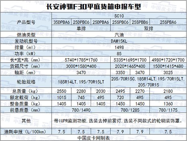 12月工信部皮卡过审 锐骐6单排、长安凯程亮相