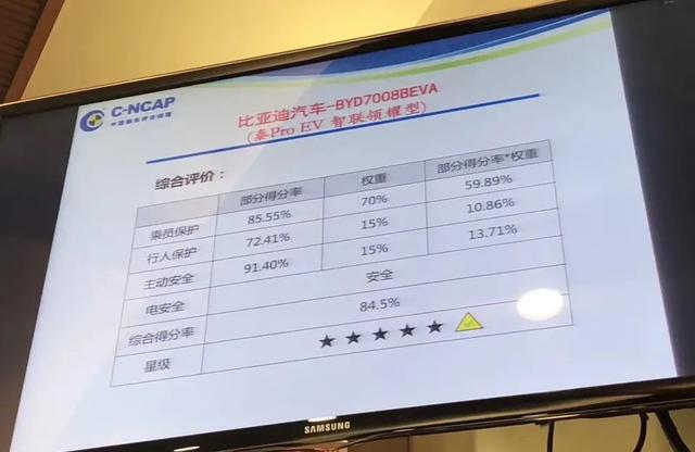 C-NCAP公布第三批碰撞测试成绩，荣威综合得分最高，朗逸排第3